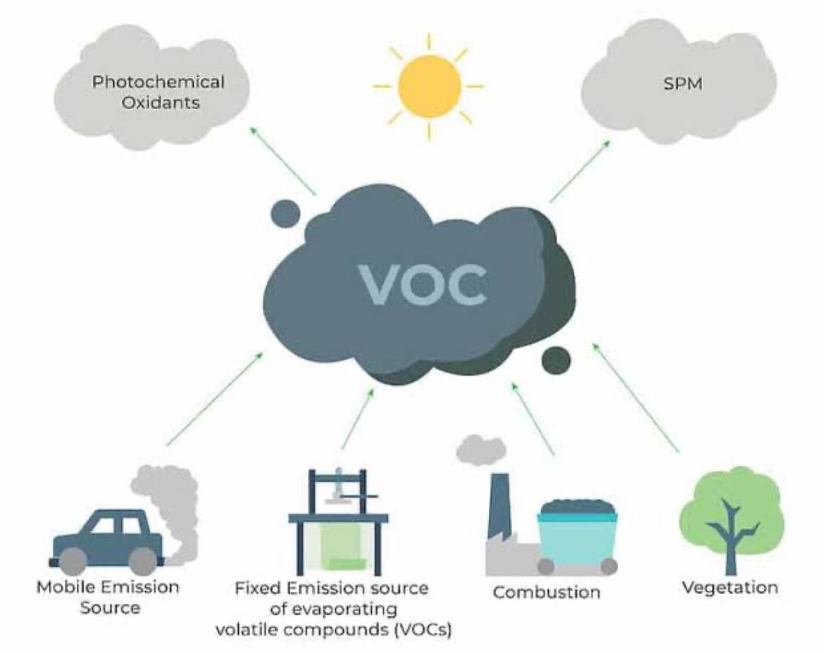Sản Phẩm Có Hàm Lượng VOC
